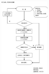 长子县行政权责清单